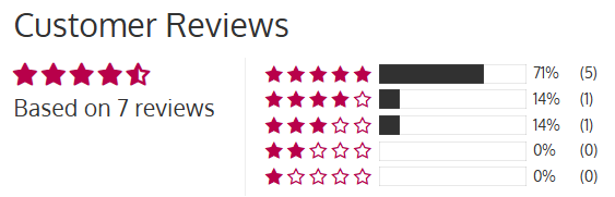 CyaBags ratings