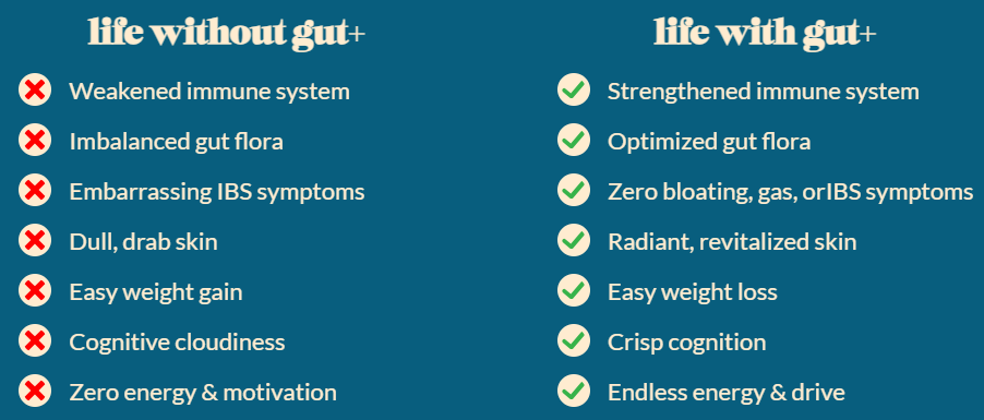 YourBiology gut + benefits